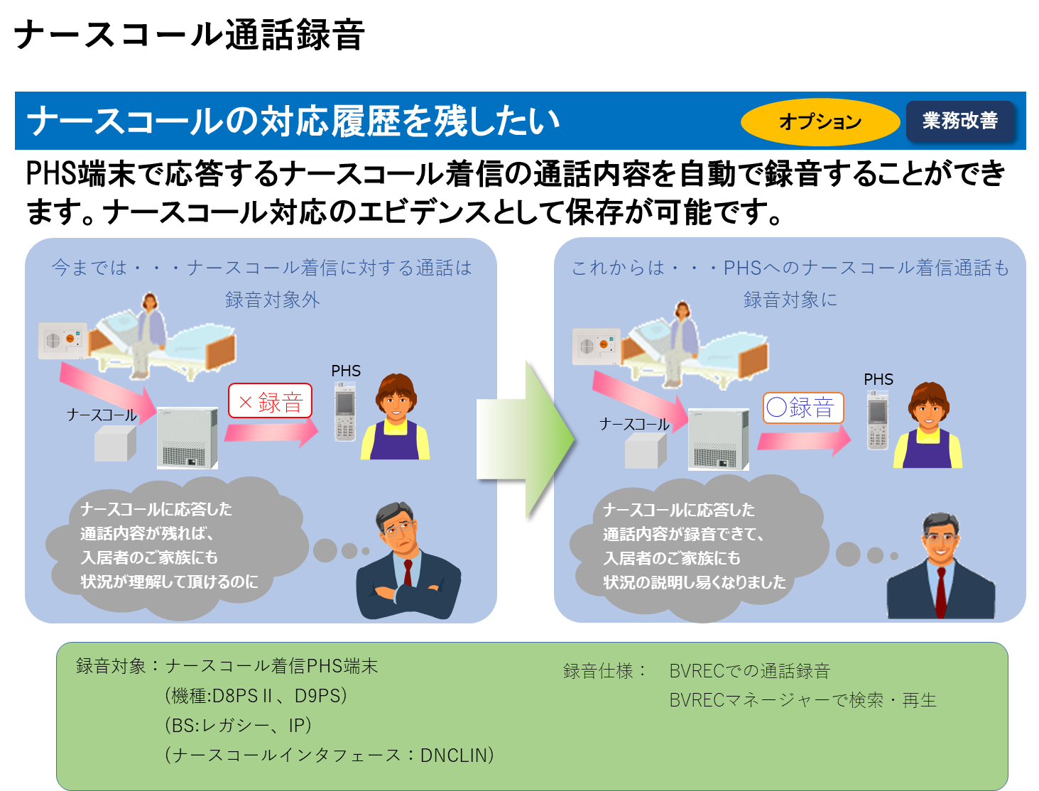提案ケース4　ナースコールの対応履歴を残したい
