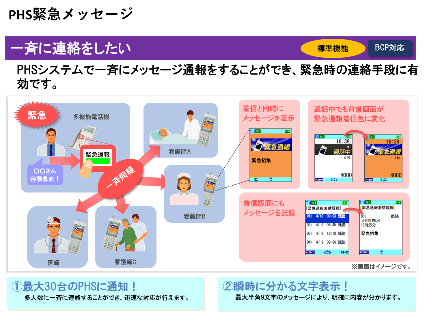 提案ケース5　一斉に連絡をしたい