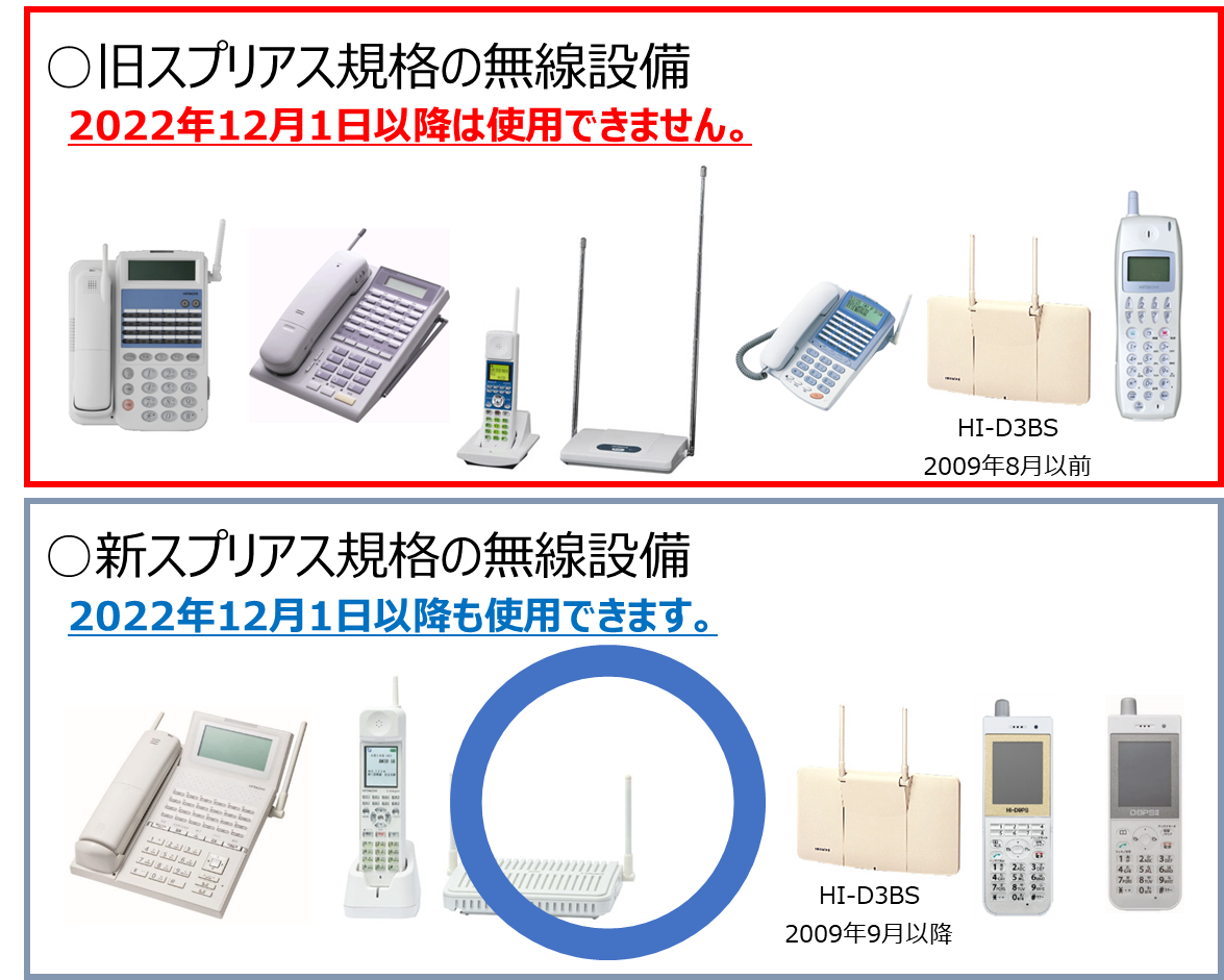PHSシステム更新提案