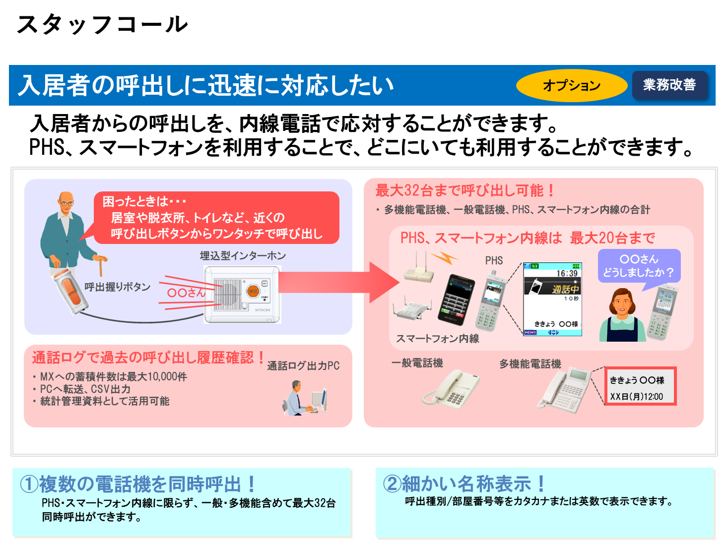 提案ケース2　入居者の呼出しに迅速に対応したい