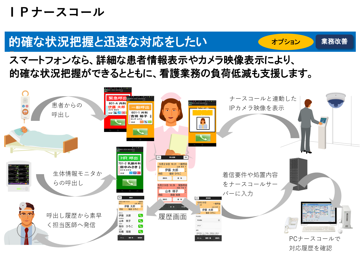 提案ケース3　的確な状況把握と迅速な対応をしたい